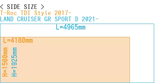 #T-Roc TDI Style 2017- + LAND CRUISER GR SPORT D 2021-